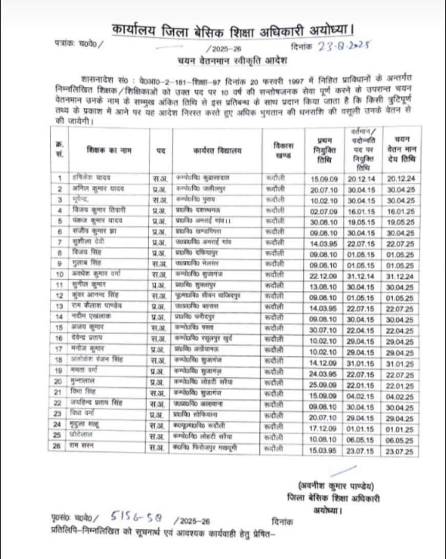 अयोध्या के शिक्षकों को चयन वेतनमान की सौगात, बीएसए ने जारी की लिस्ट, देखिए सूची में आप तो नहीं