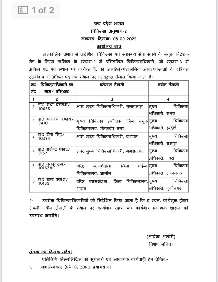 लखनऊ: 6 मुख्य चिकित्साधिकारियों के तबादले किए