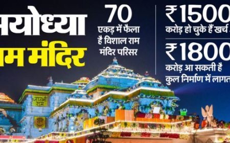 राम मंदिर: अयोध्या-  मुख्य मंदिर में एक साथ 8 हजार भक्त कर सकेंगे दर्शन, ध्वाजारोहण समारोह में आमंत्रित होंगे दानवीर