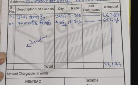 अम्बेडकरनगर: अजमेरी बादशाहपुर पंचायत में बड़ा घोटाला ?  ग्राम प्रधान–सचिव पर भ्रष्टाचार के गंभीर आरोप, ग्रामीणों ने मांगी जांच