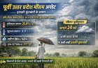 पूर्वी उत्तर प्रदेश मौसम अपडेट: बादल और हल्की बूंदाबांदी की संभावना, तापमान में बढ़ोतरी