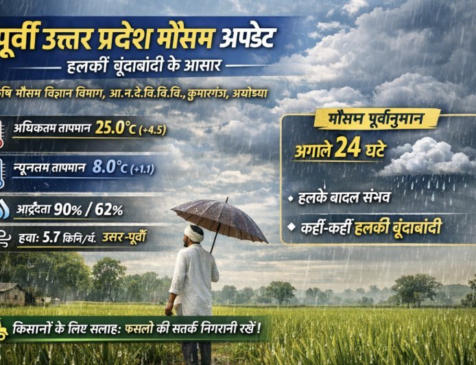 पूर्वी उत्तर प्रदेश मौसम अपडेट: बादल और हल्की बूंदाबांदी की संभावना, तापमान में बढ़ोतरी