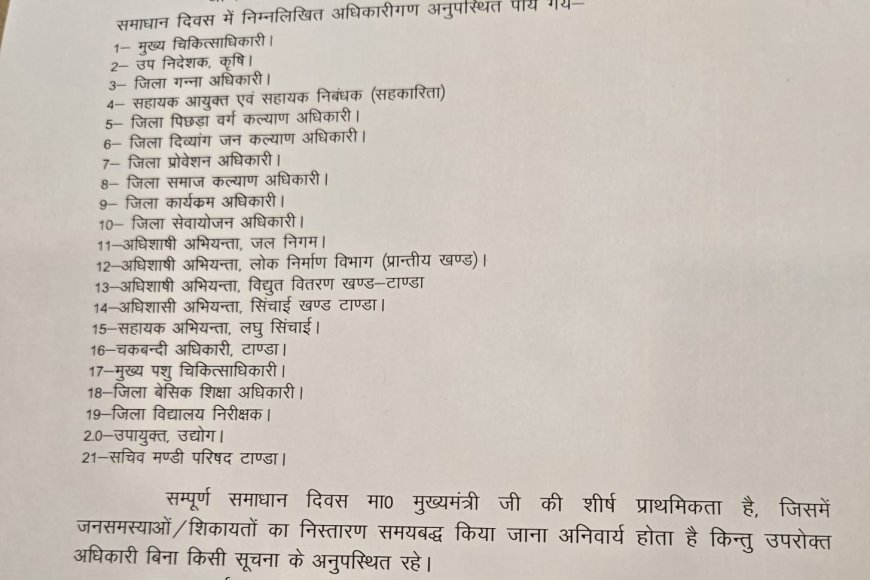 अम्बेडकर नगर: जिलाधिकारी का एक्शन मोड, 21 अधिकारियों का वेतन रोका