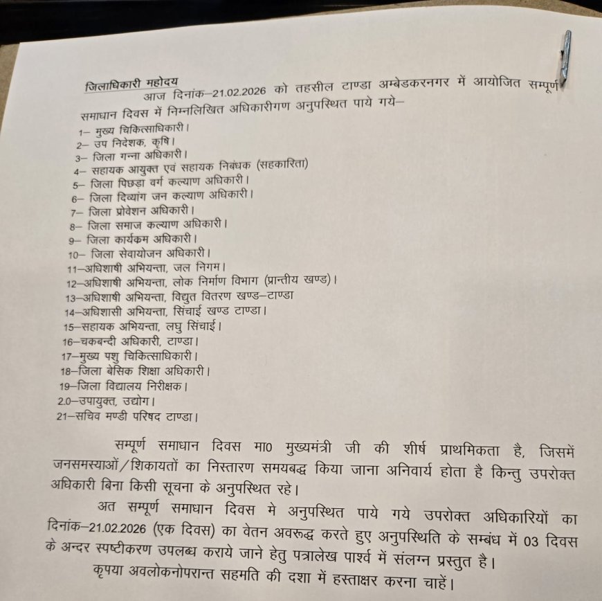 अम्बेडकर नगर: जिलाधिकारी का एक्शन मोड, 21 अधिकारियों का वेतन रोका
