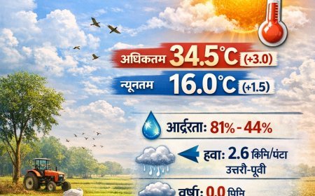 अयोध्या में मौसम रहेगा शुष्क, तापमान सामान्य से अधिक – कृषि मौसम विज्ञान विभाग