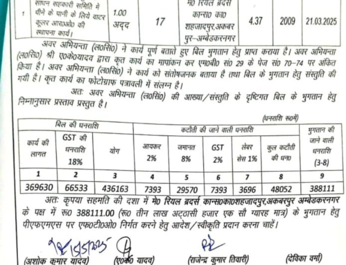 अम्बेडकर नगर : अकबरपुर ब्लॉक में वाटर कूलर स्थापना को लेकर उठे सवाल, खर्च और प्रक्रिया पर चर्चा तेज