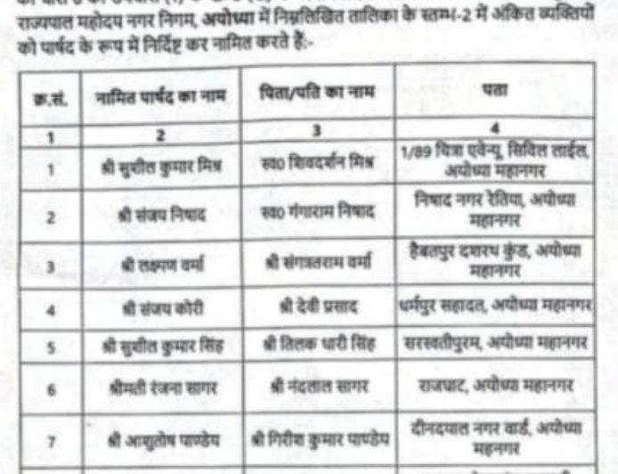 नगर निगम अयोध्या में दस नामित पार्षद घोषित