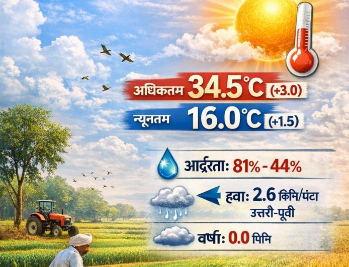 अयोध्या में मौसम रहेगा शुष्क, तापमान सामान्य से अधिक – कृषि मौसम विज्ञान विभाग