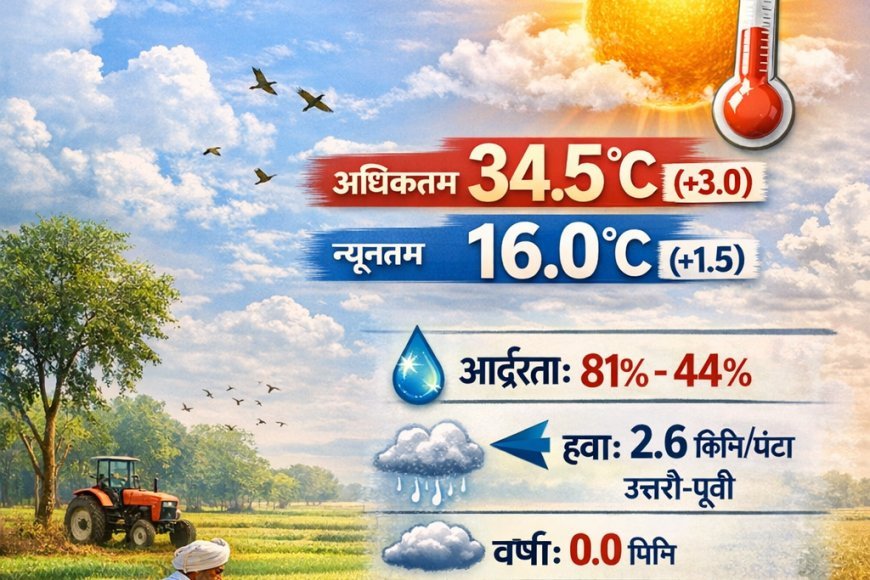 अयोध्या में मौसम रहेगा शुष्क, तापमान सामान्य से अधिक – कृषि मौसम विज्ञान विभाग