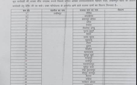 बड़ा फैसला , एक्सप्रेस-वे के लिए जमीन पर लगी रोक, किसानों में हलचल