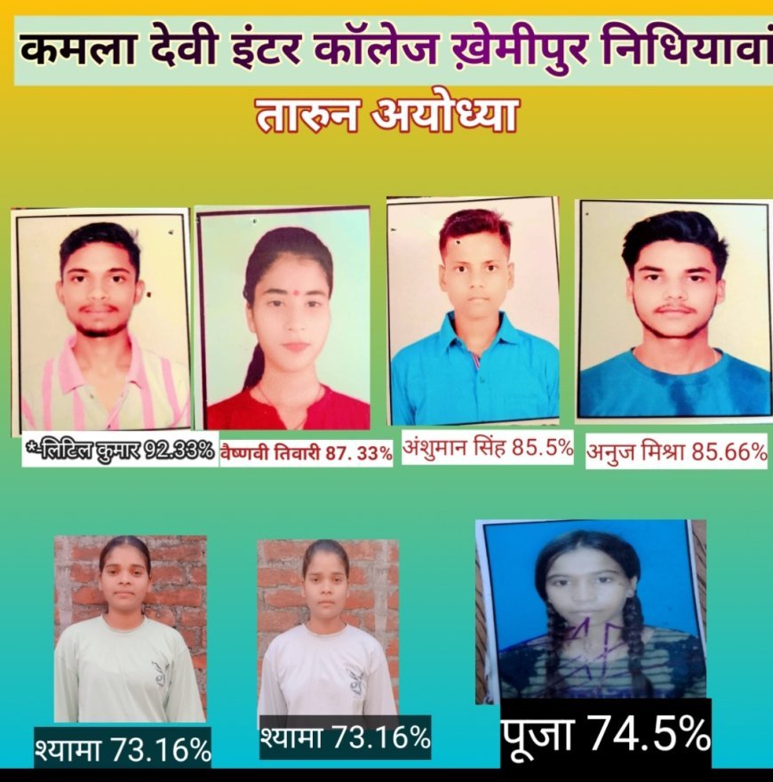 अयोध्या: कमला देवी इंटर कॉलेज के मेधावियों ने रचा इतिहास, लिटिल कुमार बने हाईस्कूल टॉपर