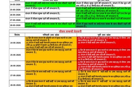 UP Weather Alert: यूपी में लू और आंधी-बारिश का डबल अलर्ट, IMD ने जारी की चेतावनी