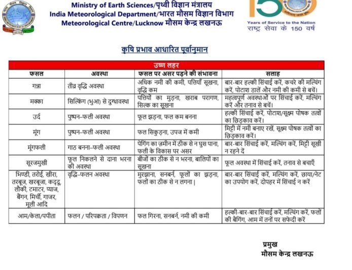 Heatwave Alert: भीषण गर्मी से फसलों पर संकट, IMD ने जारी की एडवाइजरी – किसानों के लिए जरूरी सुझाव