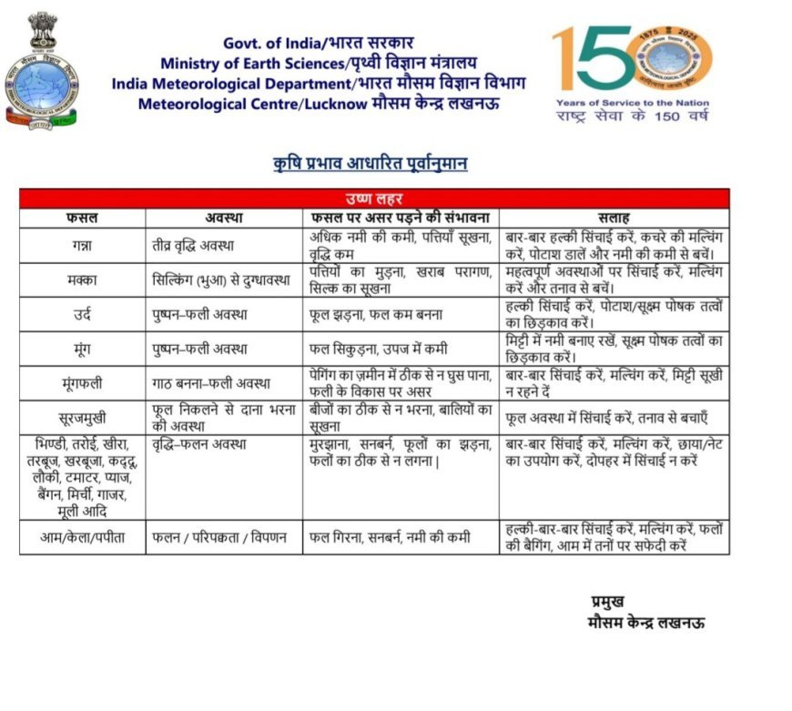 Heatwave Alert: भीषण गर्मी से फसलों पर संकट, IMD ने जारी की एडवाइजरी – किसानों के लिए जरूरी सुझाव