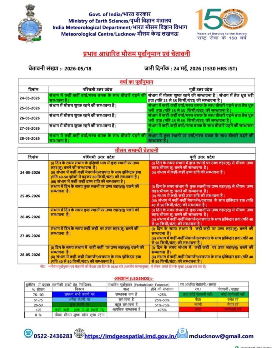 UP Weather Alert: यूपी में लू और आंधी-बारिश का डबल अलर्ट, IMD ने जारी की चेतावनी