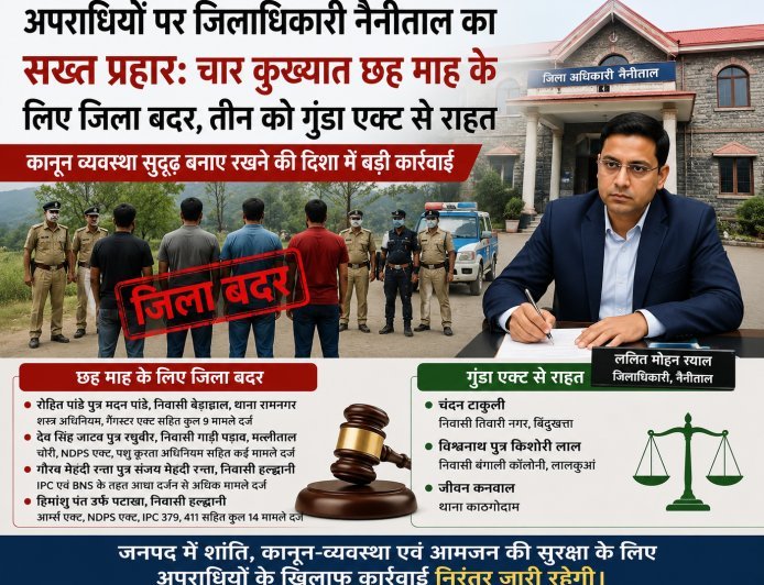 नैनीताल : चार कुख्यात छह माह के लिए जिला बदर