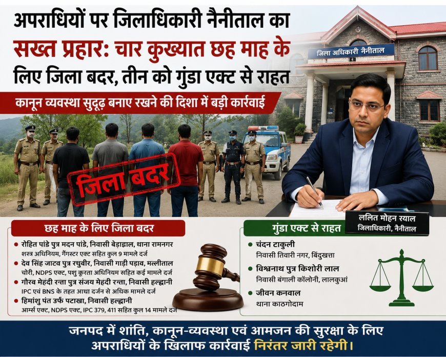 नैनीताल : चार कुख्यात छह माह के लिए जिला बदर