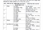 देहरादून : SIR-2026 में दावे-आपत्तियों के निस्तारण की निगरानी करेंगे 9 प्रशासनिक अधिकारी