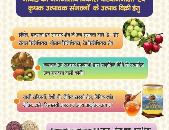 देहरादून : नाबार्ड का ‘सेब महोत्सव 3.0’ कल से